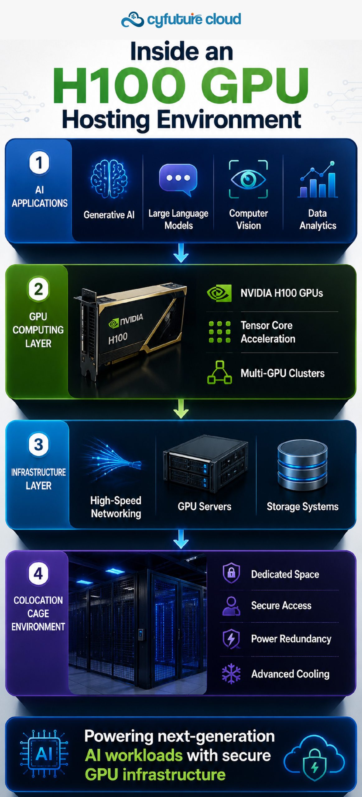  H100 GPU