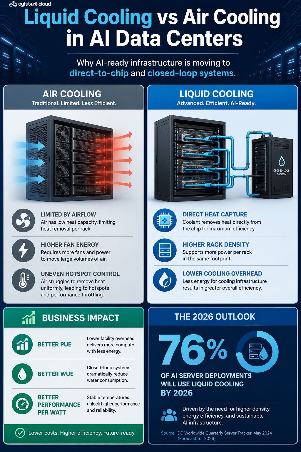 data center