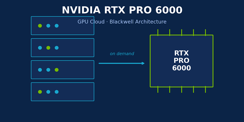 NVIDIA RTX PRO 6000 GPU