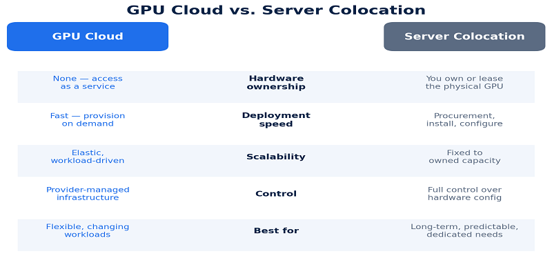 GPU Cloud Server
