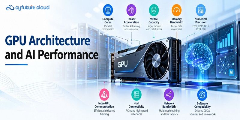 GPU architecture