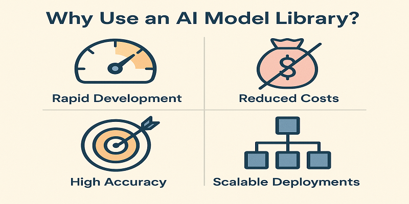 A Beginner's Guide to Using an AI Model Library Effectively