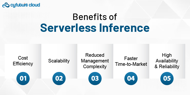 What is Serverless Inference?