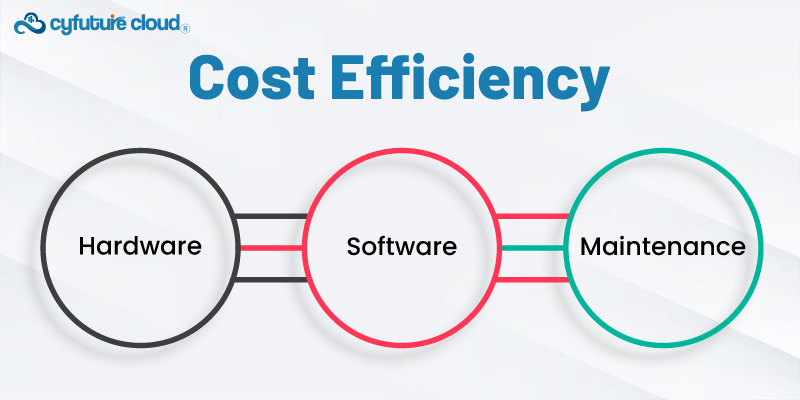 Cost Efficency