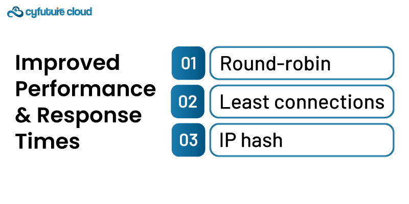 Improved Performance and Response Times