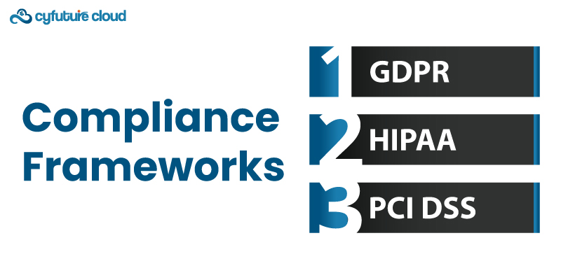 Compliance Frameworks