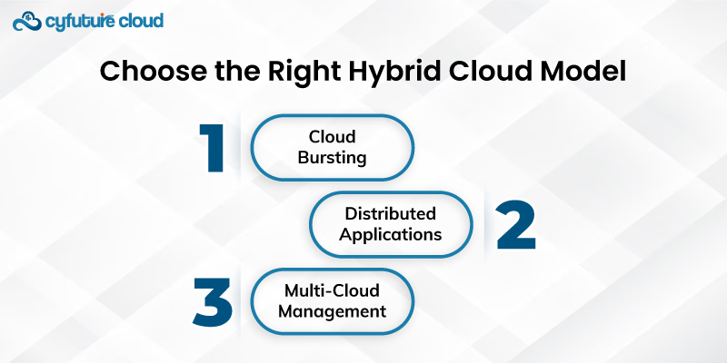 Hybrid Cloud Model