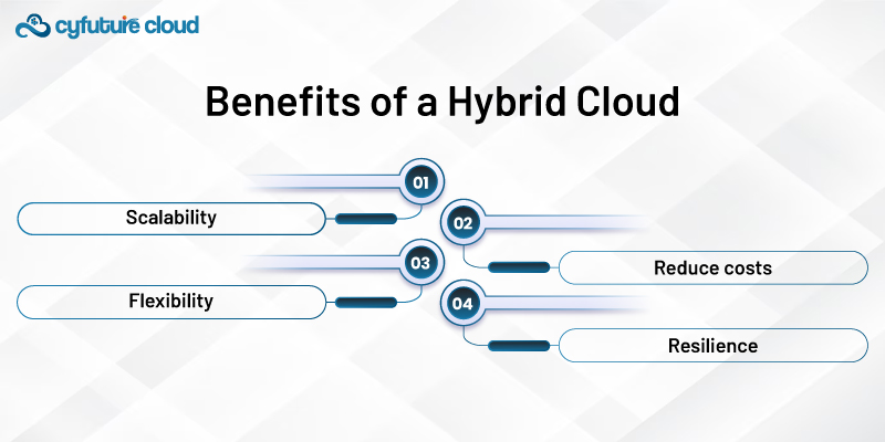 Benefits of a Hybrid Cloud