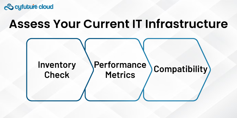 IT Infrastructure