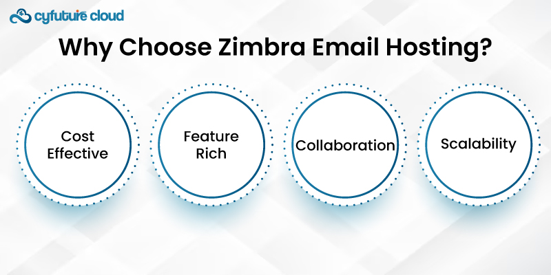 Zimbra Email Hosting