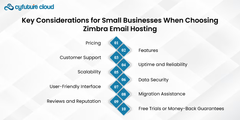 When Choosing Zimbra Email Hosting 