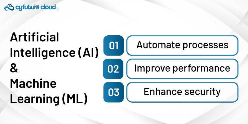 Artificial Intelligence (AI) and Machine Learning 