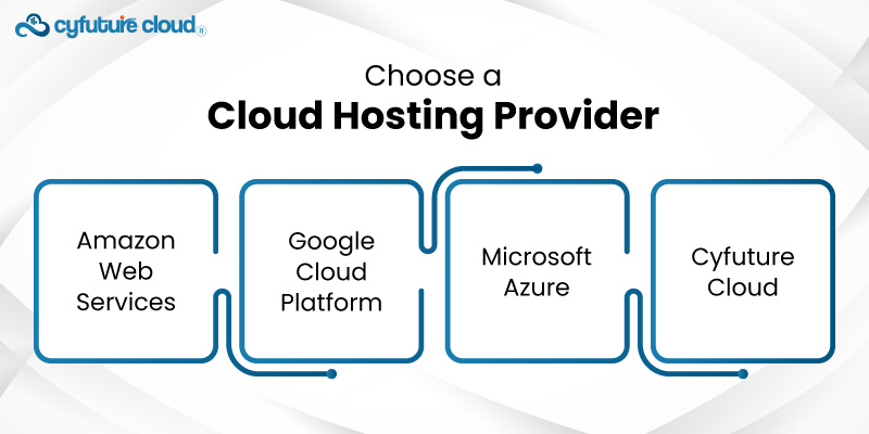 Cloud Hosting Provider