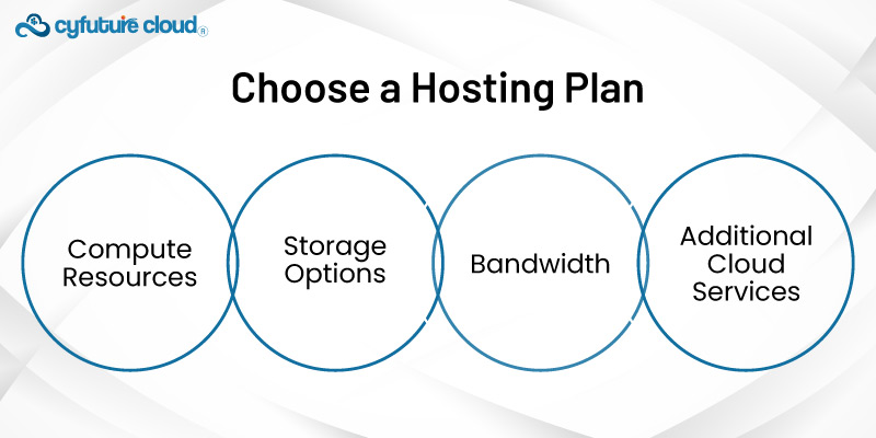 Choose a Hosting Plan