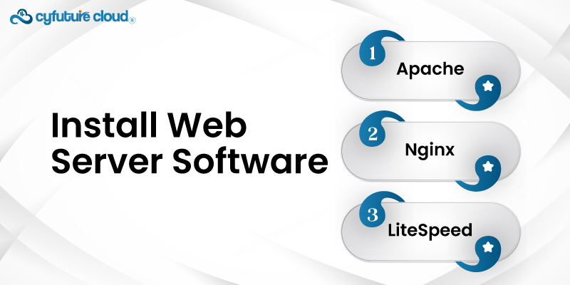 Install Web Server Software