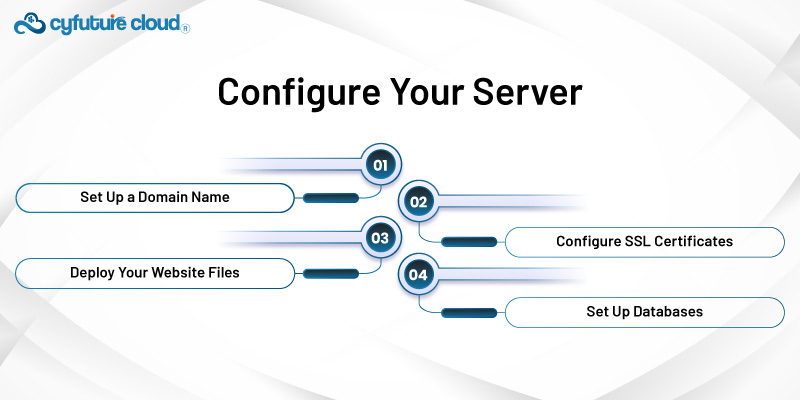 Configure Your Server