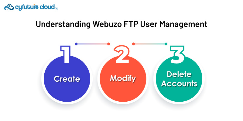 Webuzo FTP User Management