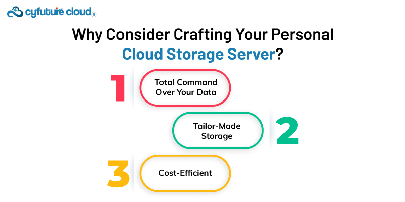 personal Cloud Storage Server