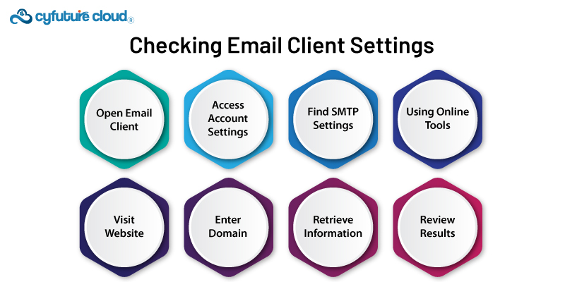 Email Clients