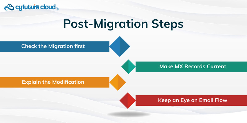 Post-Migration Steps