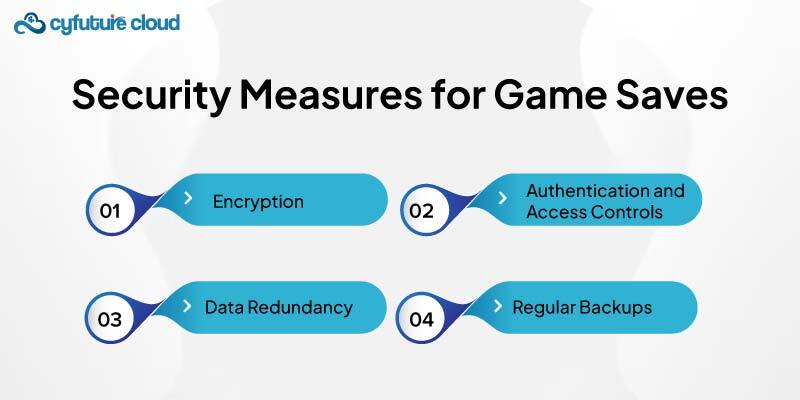 Security Measures for Game Saves 