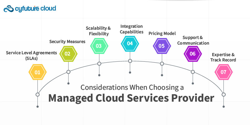 What is a Fully Managed Cloud Service?