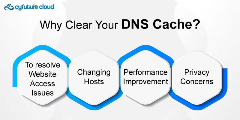 Why Clear Your DNS Cache