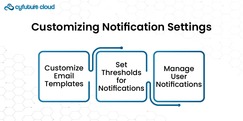 Customizing Notification Settings 