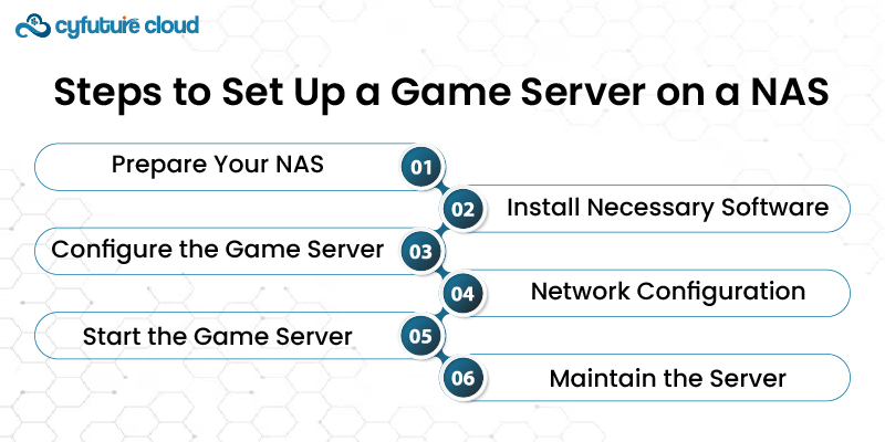 Set Up a Game Server 