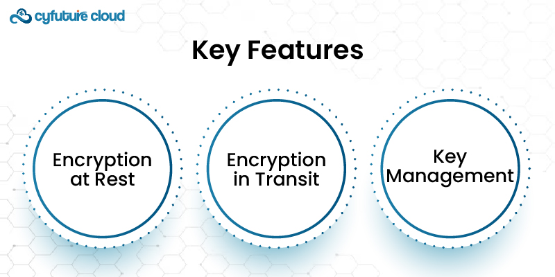 Cloud Security