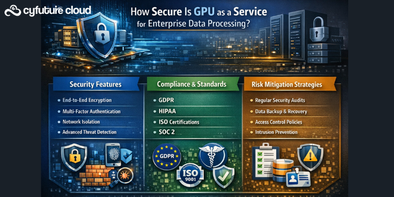 How Secure Is GPU as a Service for Enterprise Data Processing?