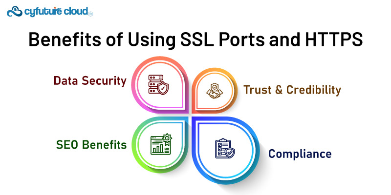 Benefits of Using SSL 