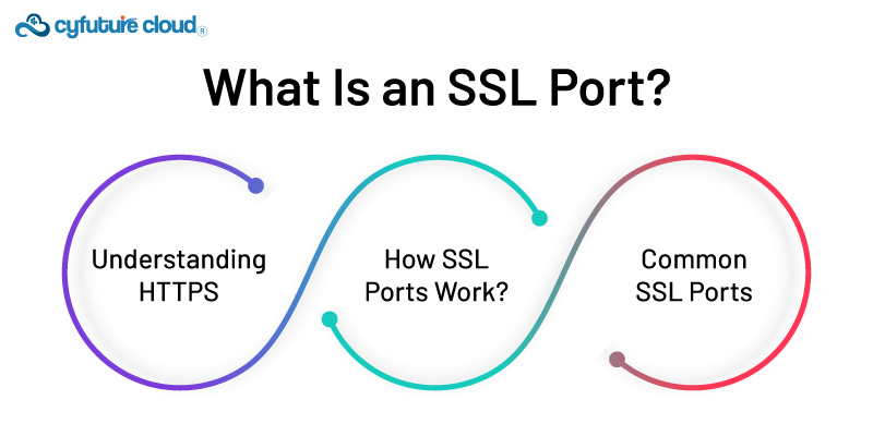 SSL Port