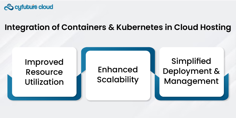 Use of Kubernetes and Containers in Cloud Hosting