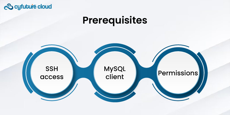 Prerequisites MySQL client