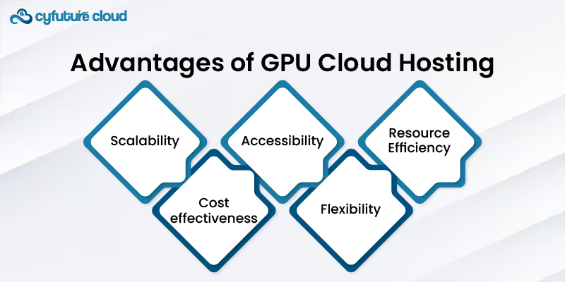 Advantages of GPU Cloud Hosting