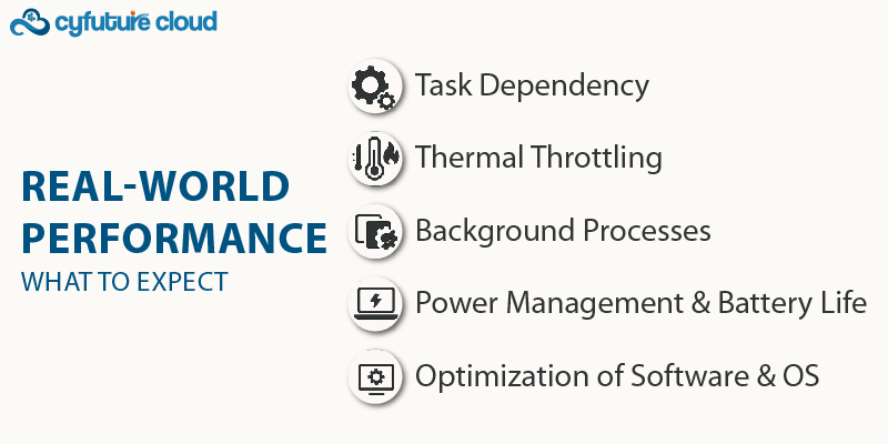 Real World Performance Octa-Core Processor vs. Real-World Performance: What to Expect