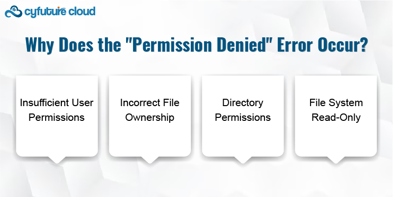 Fix "Permission Denied" Error on Linux Server