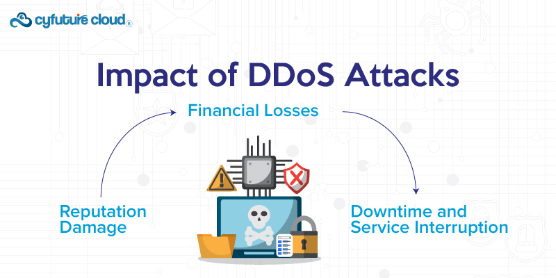 Impact of DDoS Attacks