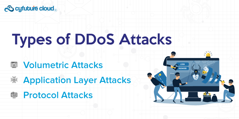 Types of DDoS Attacks 